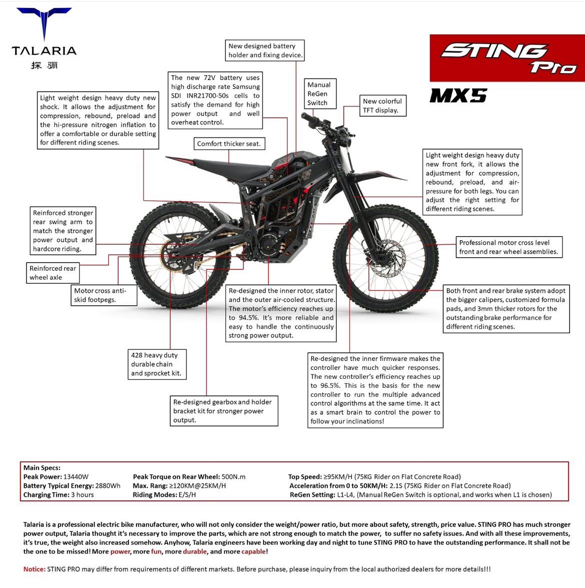 2024 Talaria Sting R Pro MX Electric Off Road Motorcycle Pre Order